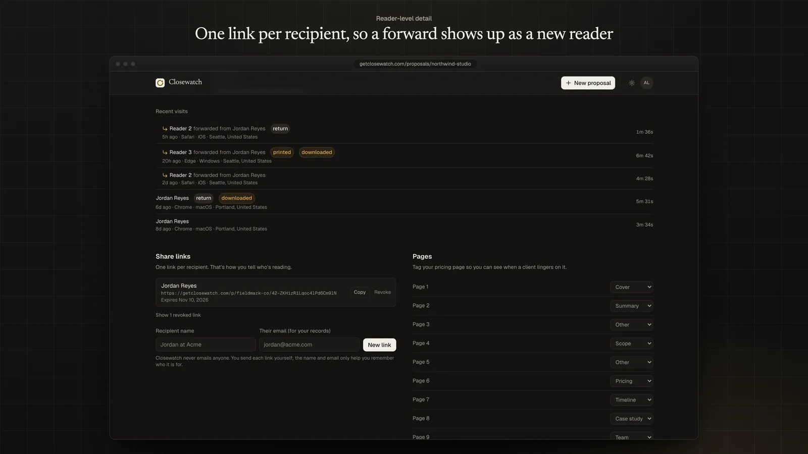 Closewatch recent visits on a sample proposal: the original reader returning on a later day, and two new readers the proposal was forwarded to