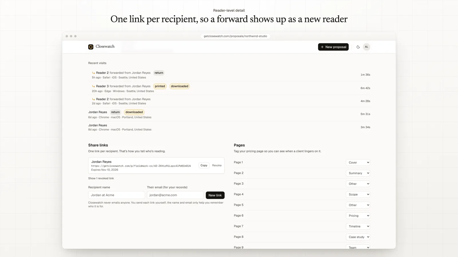 Closewatch recent visits on a sample proposal: the original reader returning on a later day, and two new readers the proposal was forwarded to